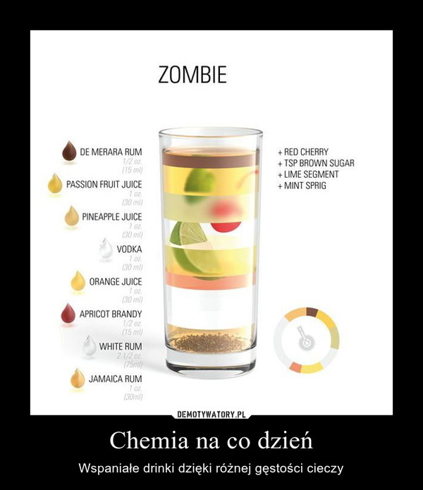 Chemia na co dzień – Wspaniałe drinki dzięki różnej gęstości cieczy 