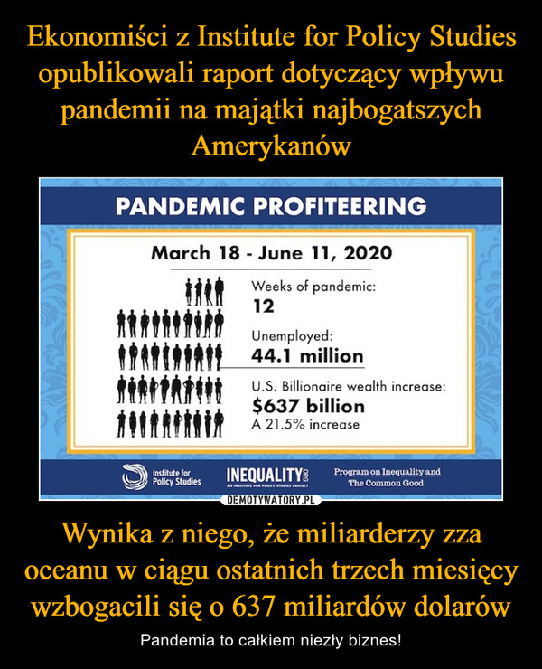 Wynika z niego, że miliarderzy zza oceanu w ciągu ostatnich trzech miesięcy wzbogacili się o 637 miliardów dolarów – Pandemia to całkiem niezły biznes! 