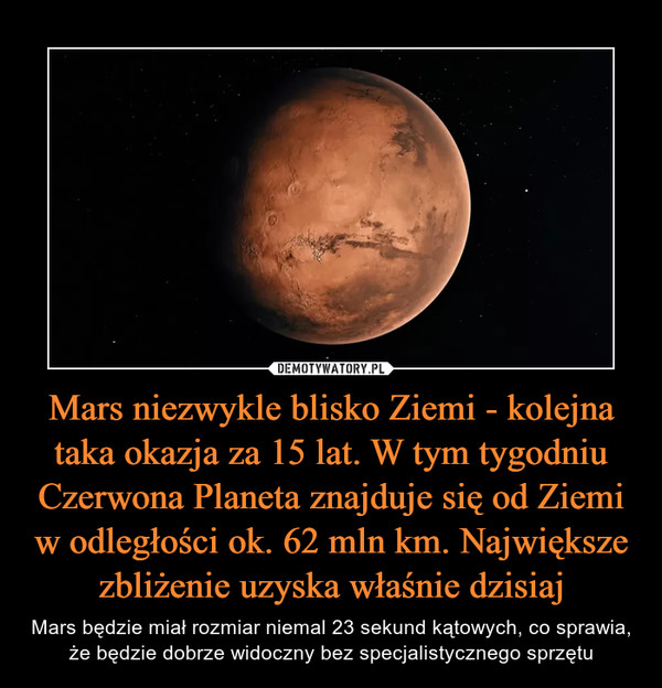 Mars niezwykle blisko Ziemi - kolejna taka okazja za 15 lat. W tym tygodniu Czerwona Planeta znajduje się od Ziemi w odległości ok. 62 mln km. Największe zbliżenie uzyska właśnie dzisiaj – Mars będzie miał rozmiar niemal 23 sekund kątowych, co sprawia, że będzie dobrze widoczny bez specjalistycznego sprzętu 