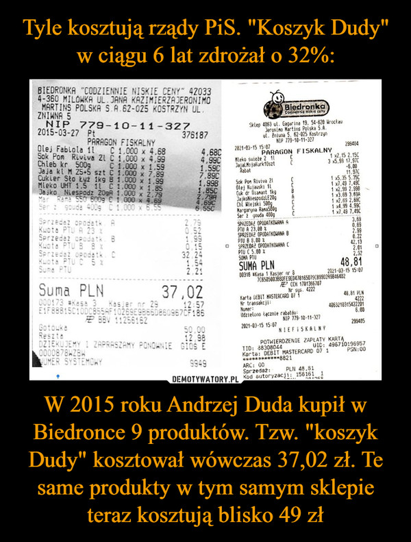 W 2015 roku Andrzej Duda kupił w Biedronce 9 produktów. Tzw. "koszyk Dudy" kosztował wówczas 37,02 zł. Te same produkty w tym samym sklepie teraz kosztują blisko 49 zł –  