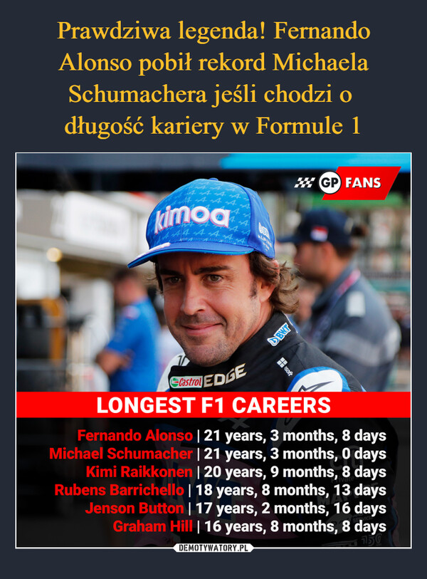 Prawdziwa legenda! Fernando Alonso pobił rekord Michaela Schumachera jeśli chodzi o 
długość kariery w Formule 1