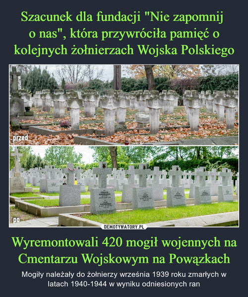 Szacunek dla fundacji "Nie zapomnij 
o nas", która przywróciła pamięć o kolejnych żołnierzach Wojska Polskiego Wyremontowali 420 mogił wojennych na Cmentarzu Wojskowym na Powązkach
