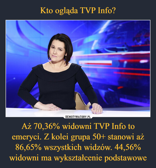 Aż 70,36% widowni TVP Info to emeryci. Z kolei grupa 50+ stanowi aż 86,65% wszystkich widzów. 44,56% widowni ma wykształcenie podstawowe –  