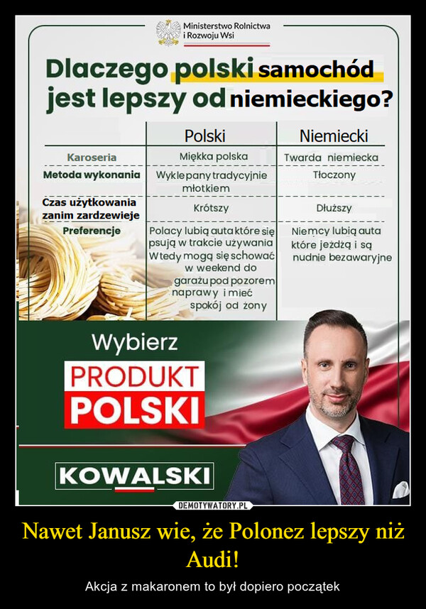 Nawet Janusz wie, że Polonez lepszy niż Audi!
