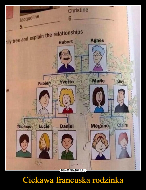 Ciekawa francuska rodzinka –  Jacqueline5.Christine6.mily tree and explain the relationshipsHubertAgnèsFabienYvetteMarleGuymeThomas Lucie DanielMéganeClaire